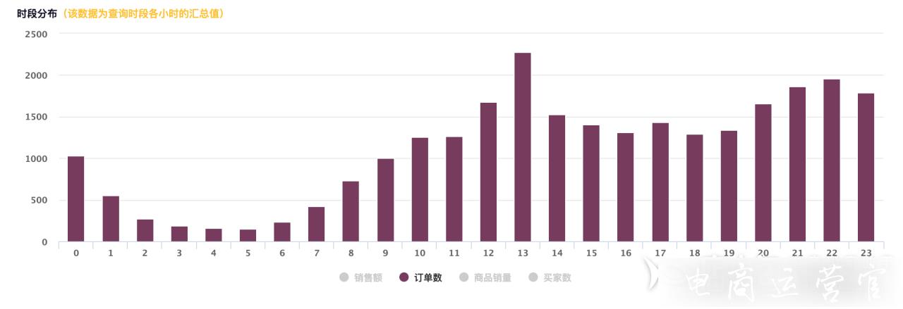 拼多多店鋪銷售淡季要不要開車?拼多多店鋪淡季開車方法